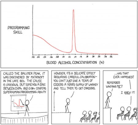 ProgrammingSkillAlcool