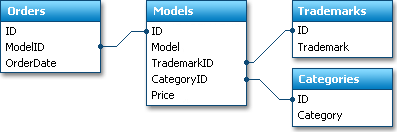 datastructure1 datastructure1